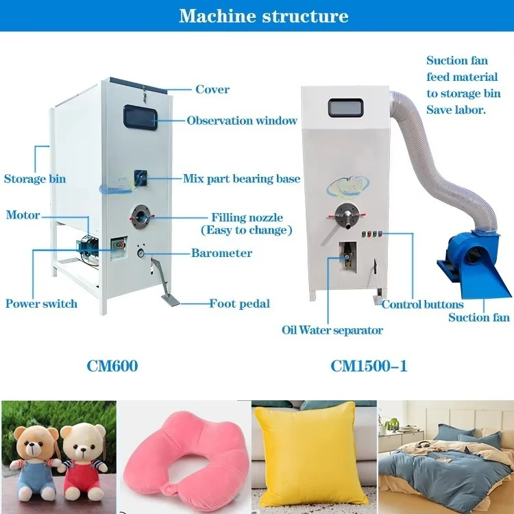 Textiles para el hogar y compo - Home Textiles Factory reseña y precio